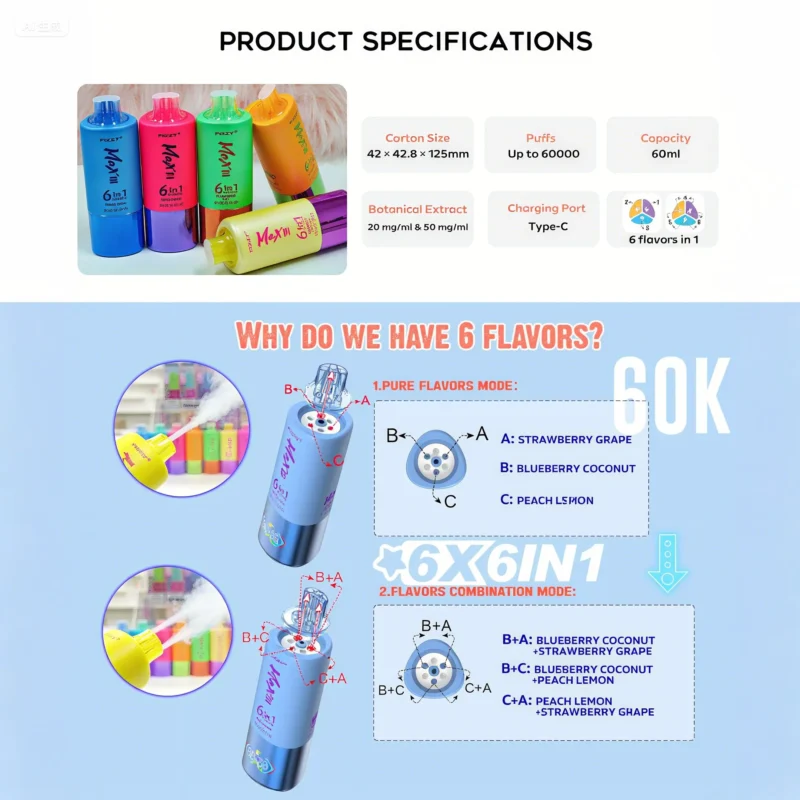 「Fizzy Max 60000パフ」製品紹介ディスプレイ - 10種類のフレーバー組み合わせ